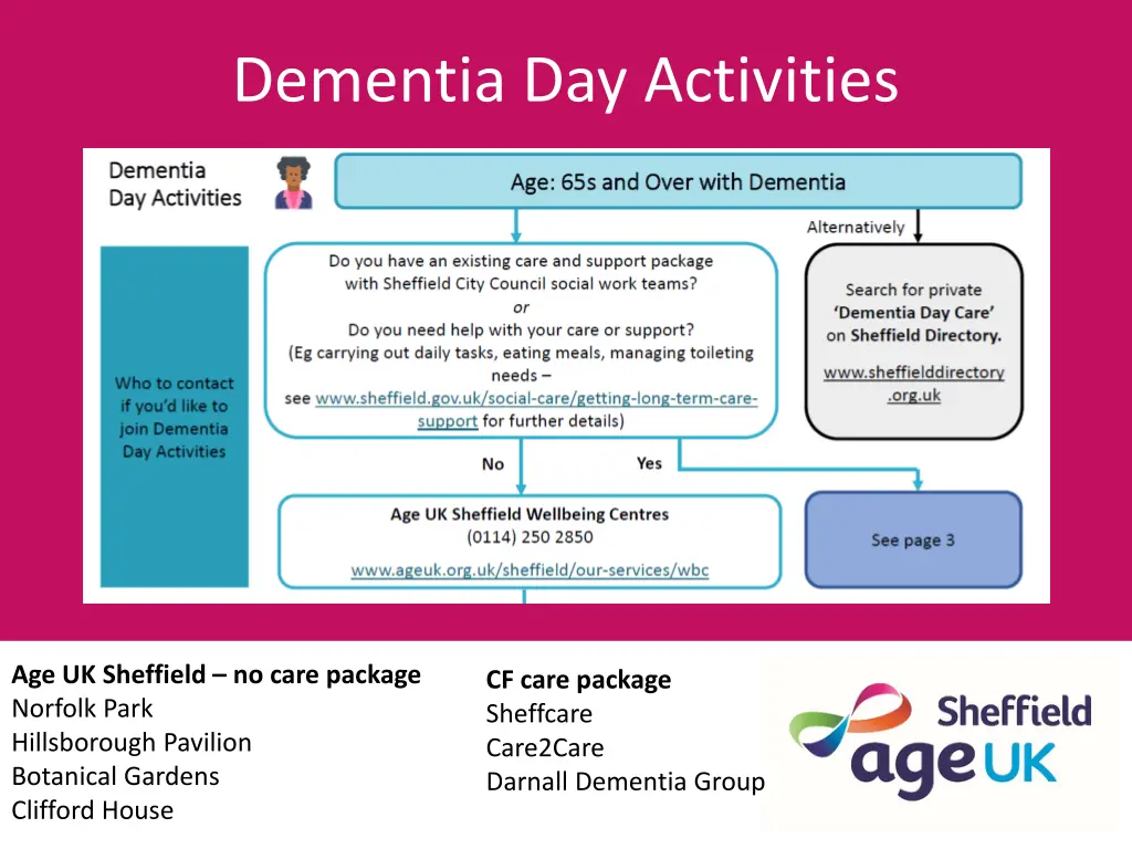 dementia day activities