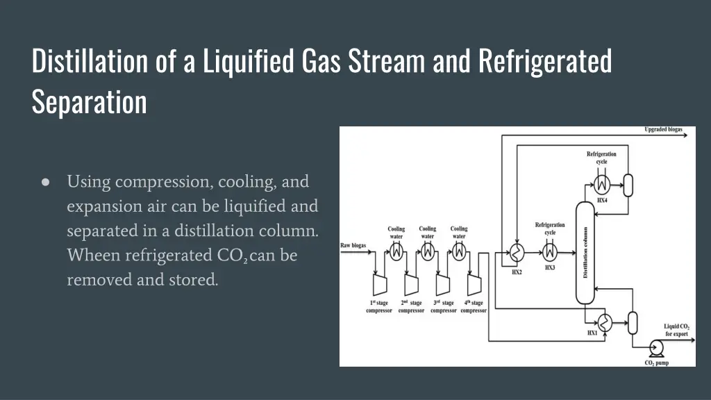 distillation of a liquified gas stream
