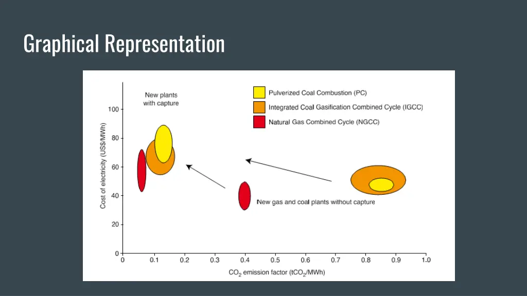 graphical representation