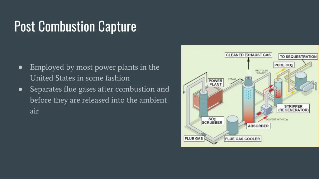 post combustion capture