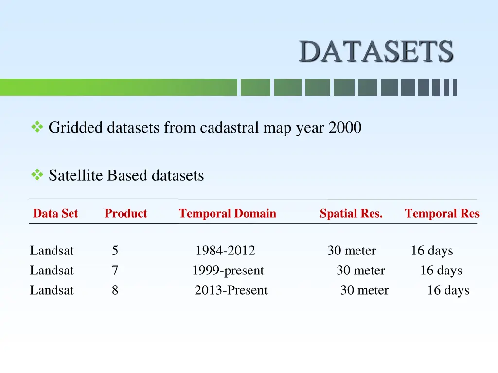 datasets