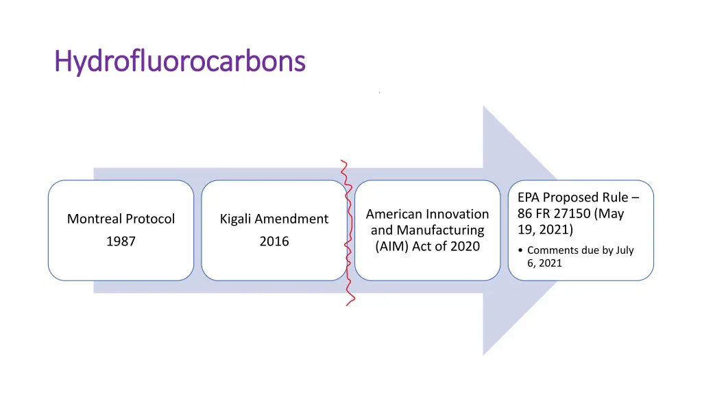 hydrofluorocarbons hydrofluorocarbons