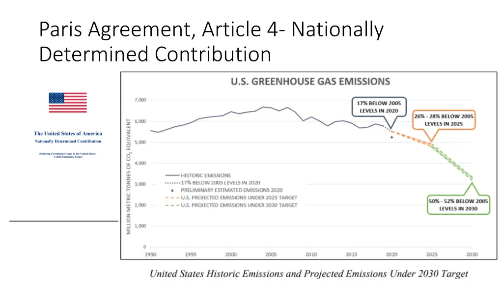paris agreement article 4 nationally determined