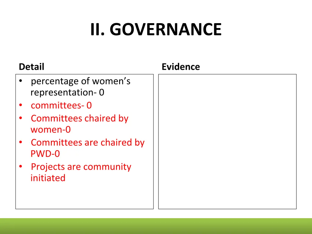 ii governance