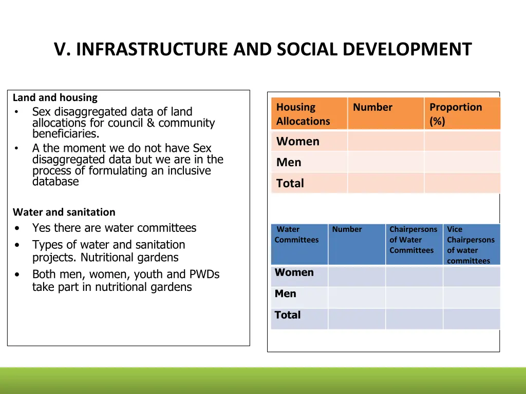 v infrastructure and social development
