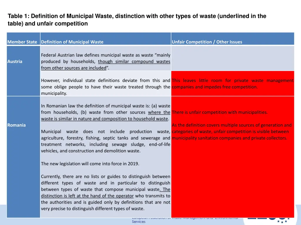 table 1 definition of municipal waste distinction 1