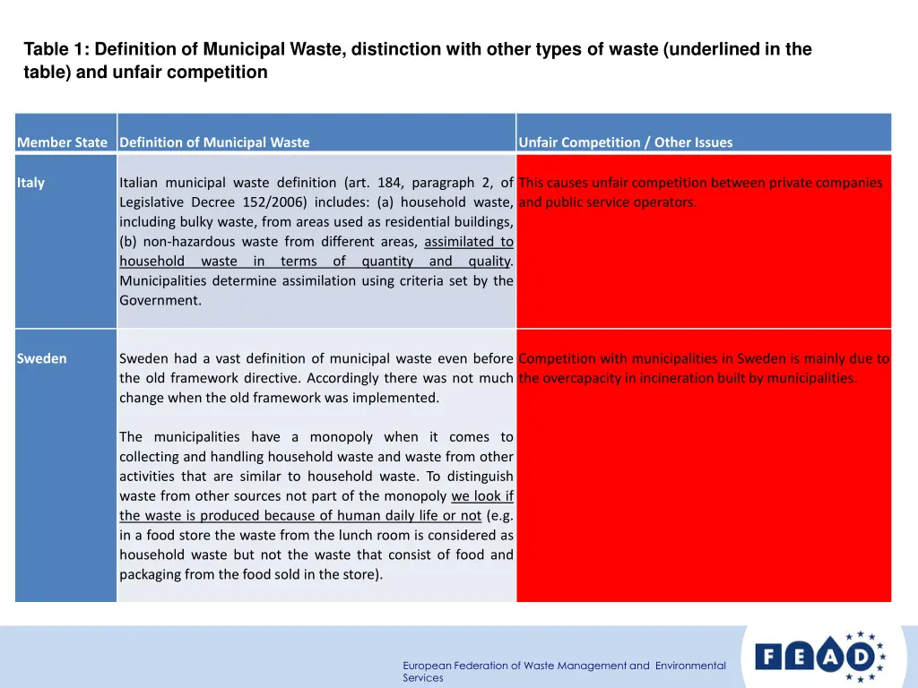 table 1 definition of municipal waste distinction 2
