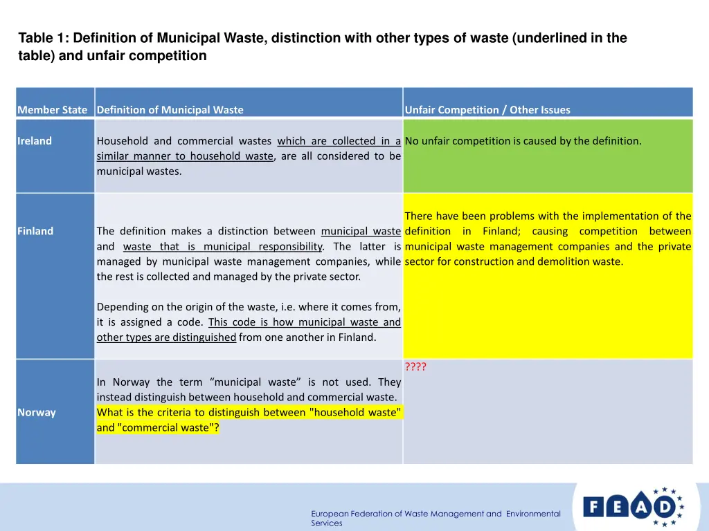 table 1 definition of municipal waste distinction