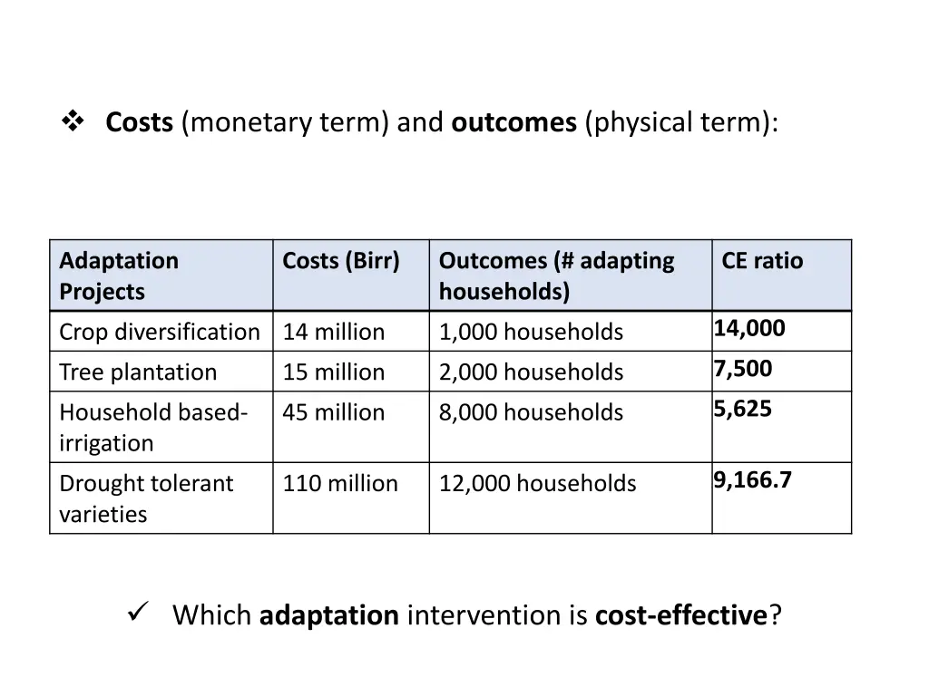 costs monetary term and outcomes physical term
