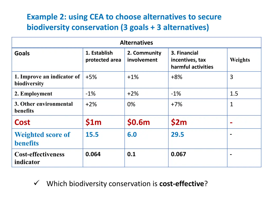 example 2 using cea to choose alternatives
