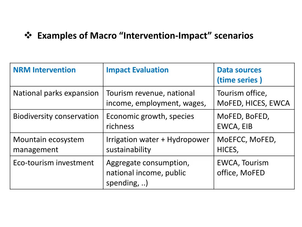 examples of macro intervention impact scenarios