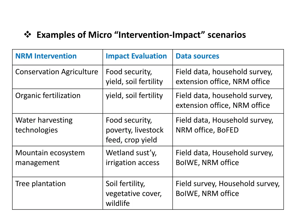 examples of micro intervention impact scenarios