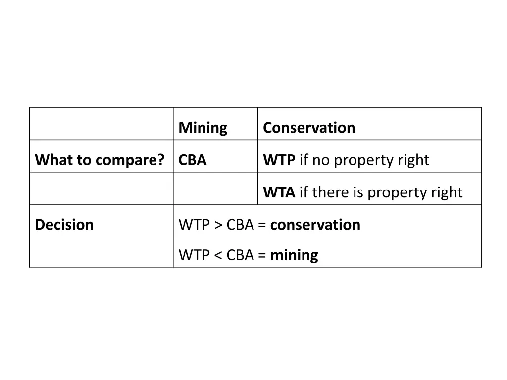 mining