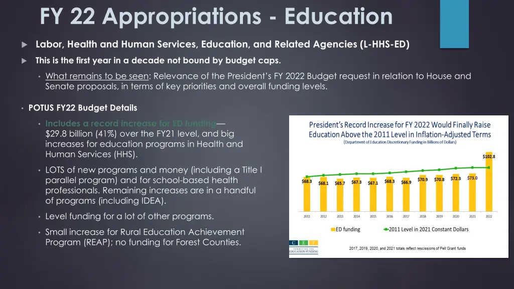 fy 22 appropriations education