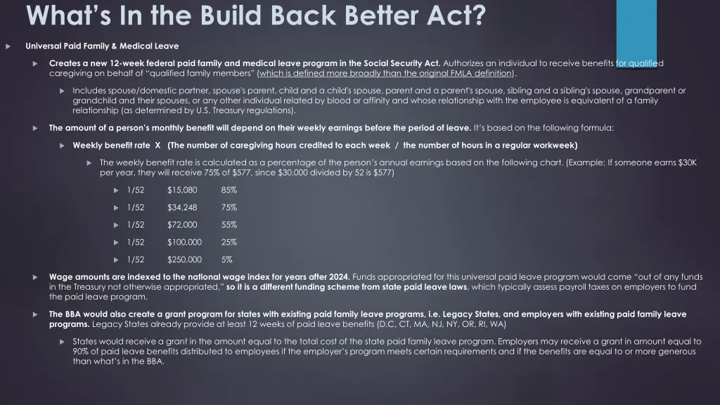 what s in the build back better act 2