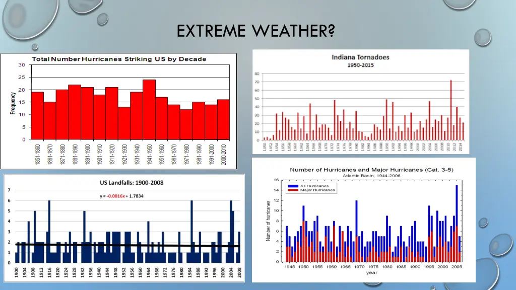 extreme weather