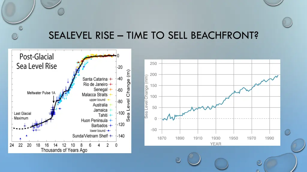 sealevel rise time to sell beachfront