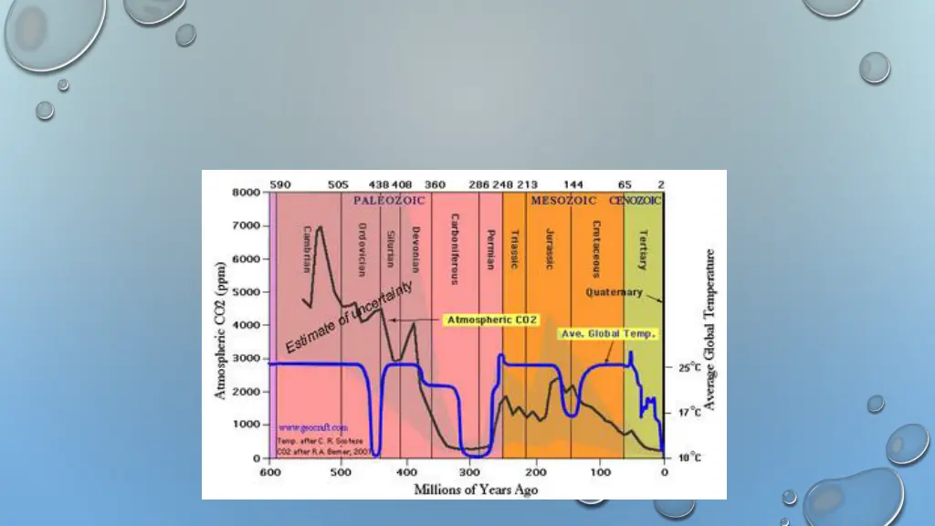 slide12