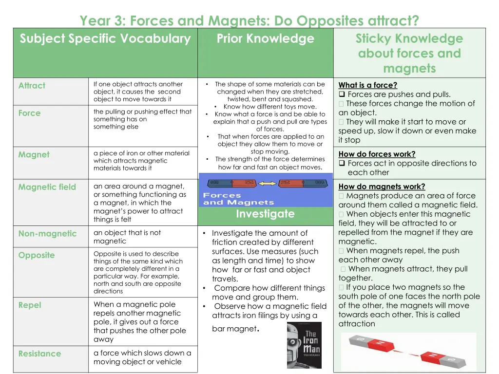 year 3 forces and magnets do opposites attract