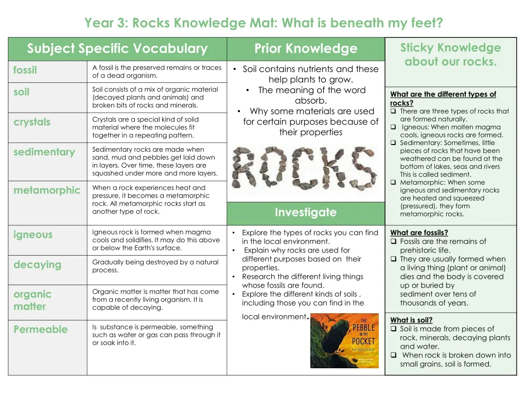 year 3 rocks knowledge mat what is beneath my feet
