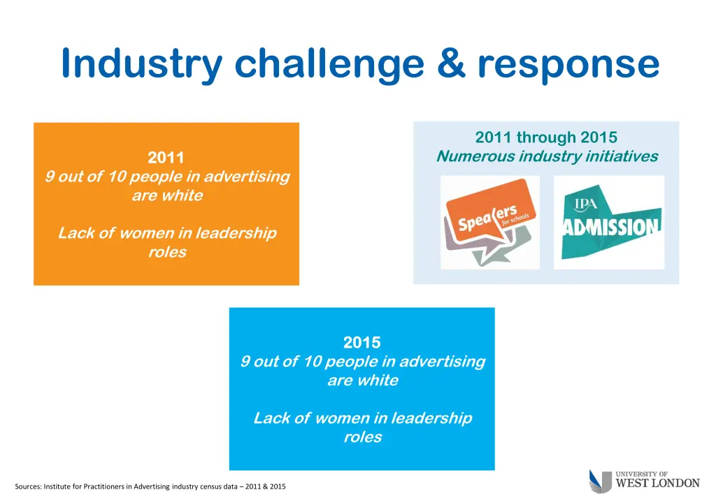 industry challenge response