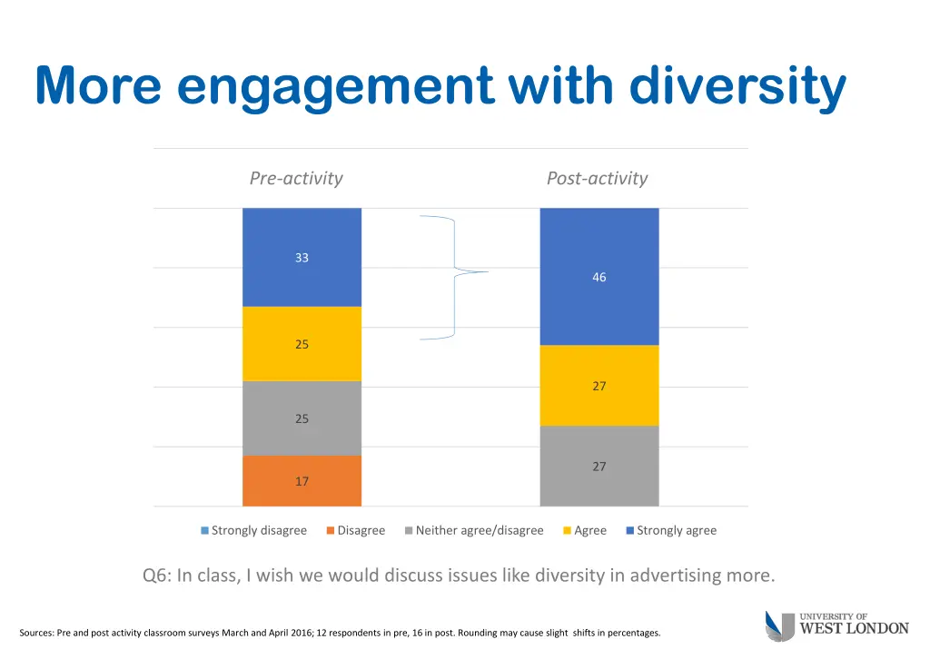 more engagement with diversity