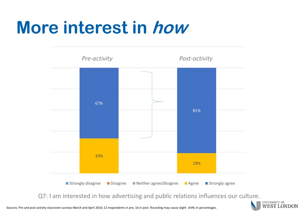 more interest in how