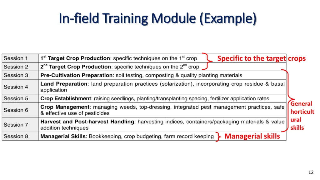 in in field training module example field
