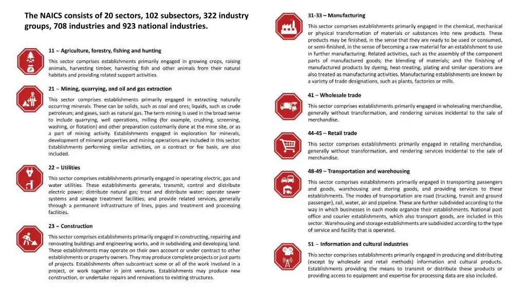 the naics consists of 20 sectors 102 subsectors