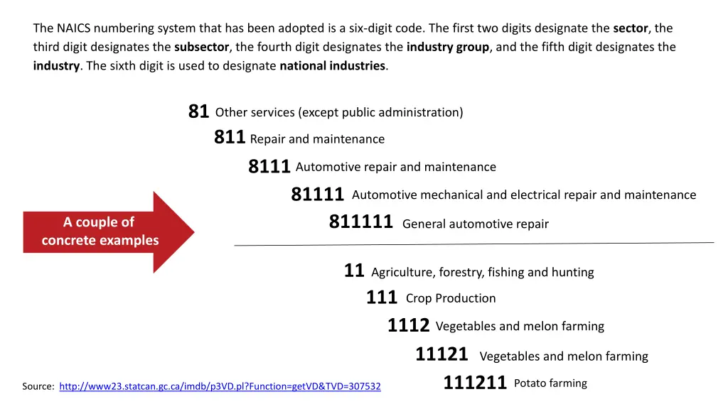 the naics numbering system that has been adopted
