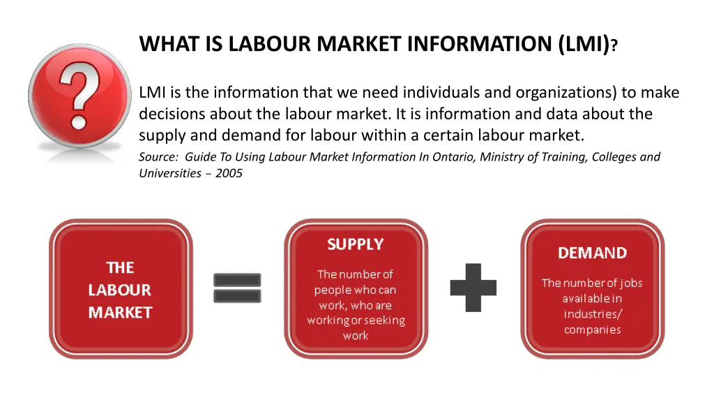 what is labour market information lmi