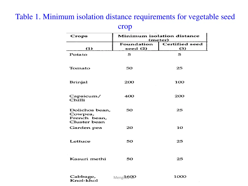 table 1 minimum isolation distance requirements