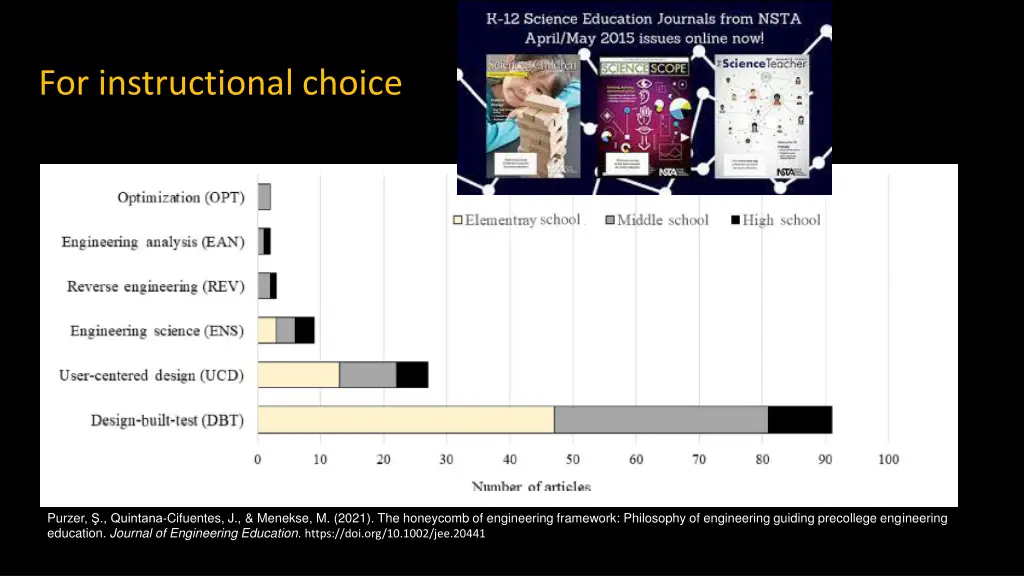 for instructional choice