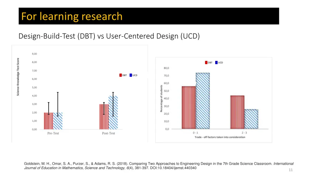 for learning research