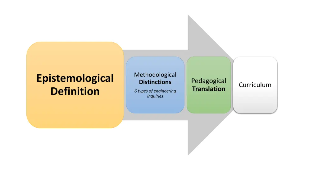 methodological distinctions