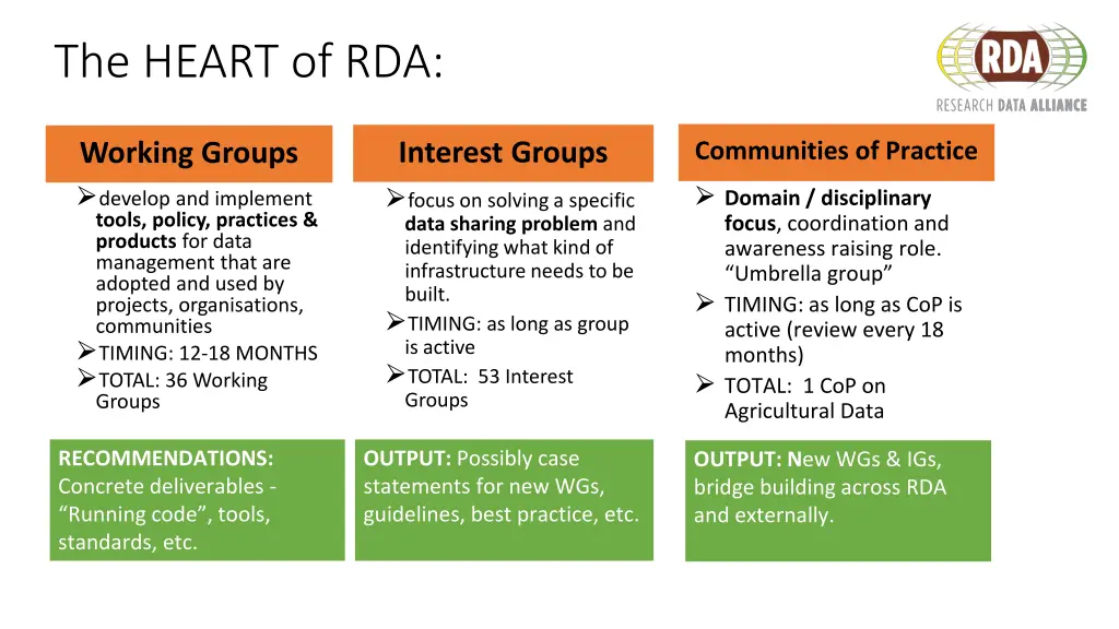 the heart of rda