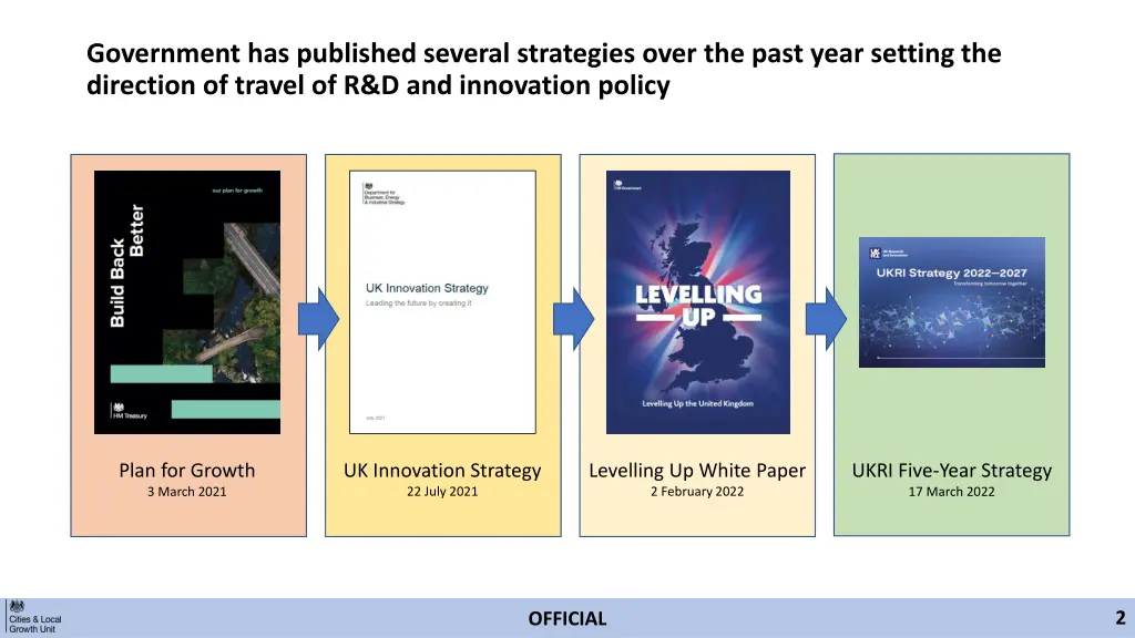 government has published several strategies over