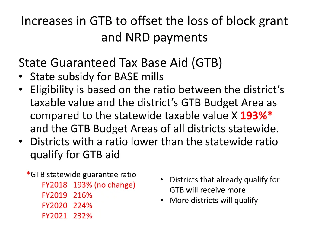 increases in gtb to offset the loss of block