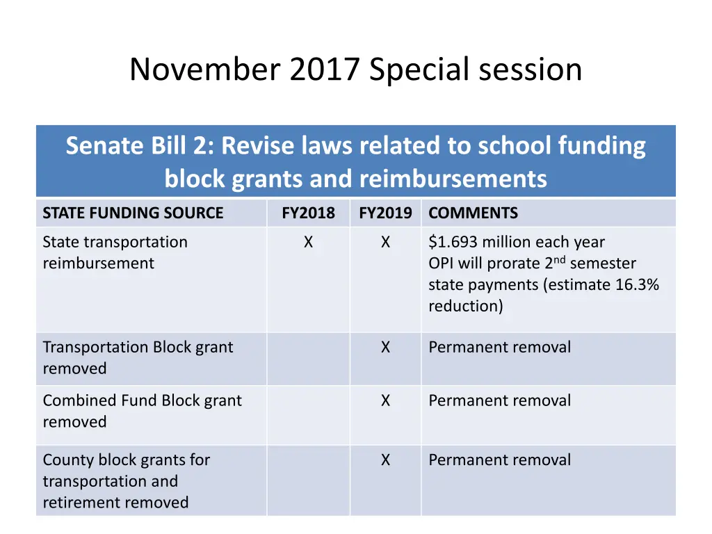 november 2017 special session 1