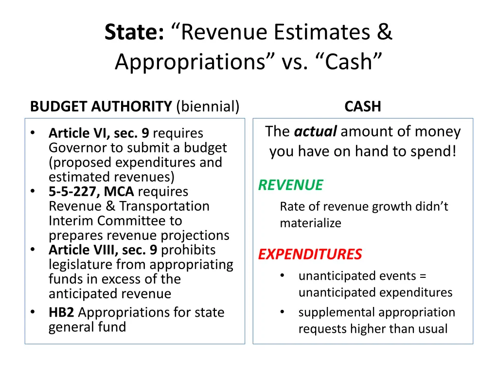 state revenue estimates appropriations vs cash