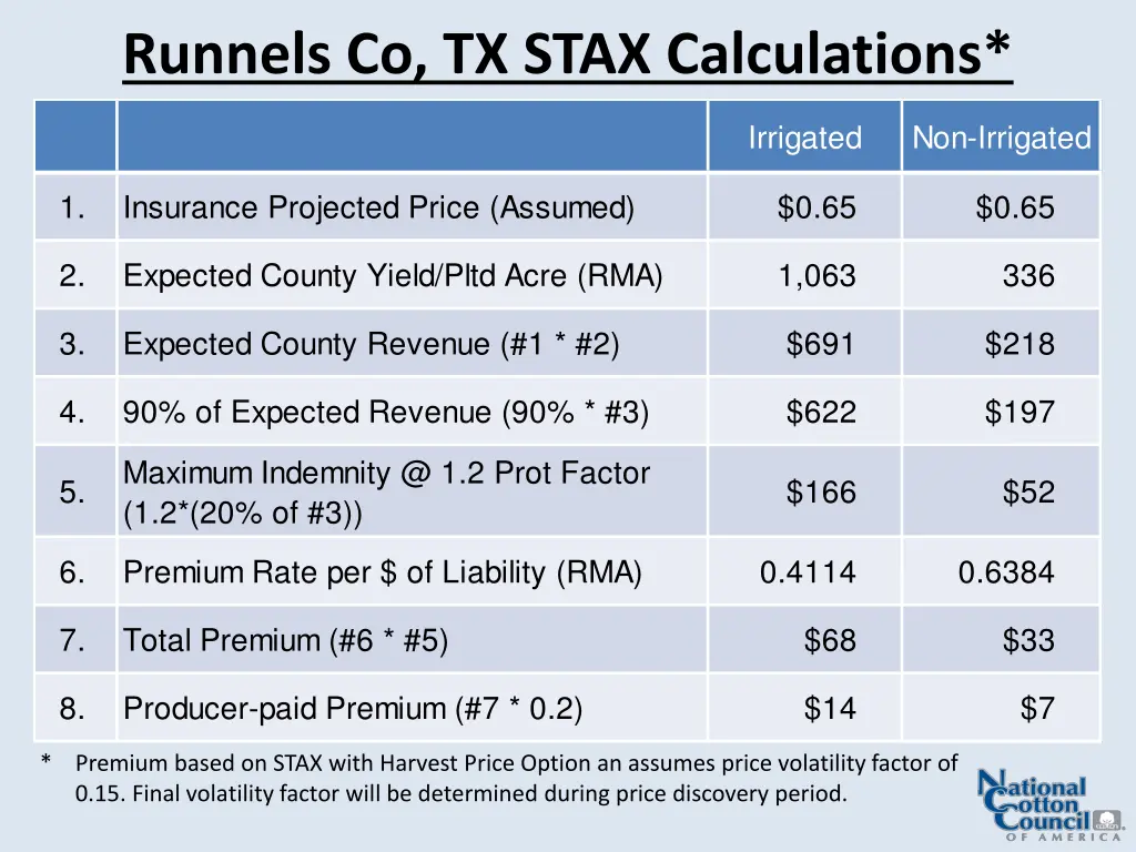 runnels co tx stax calculations