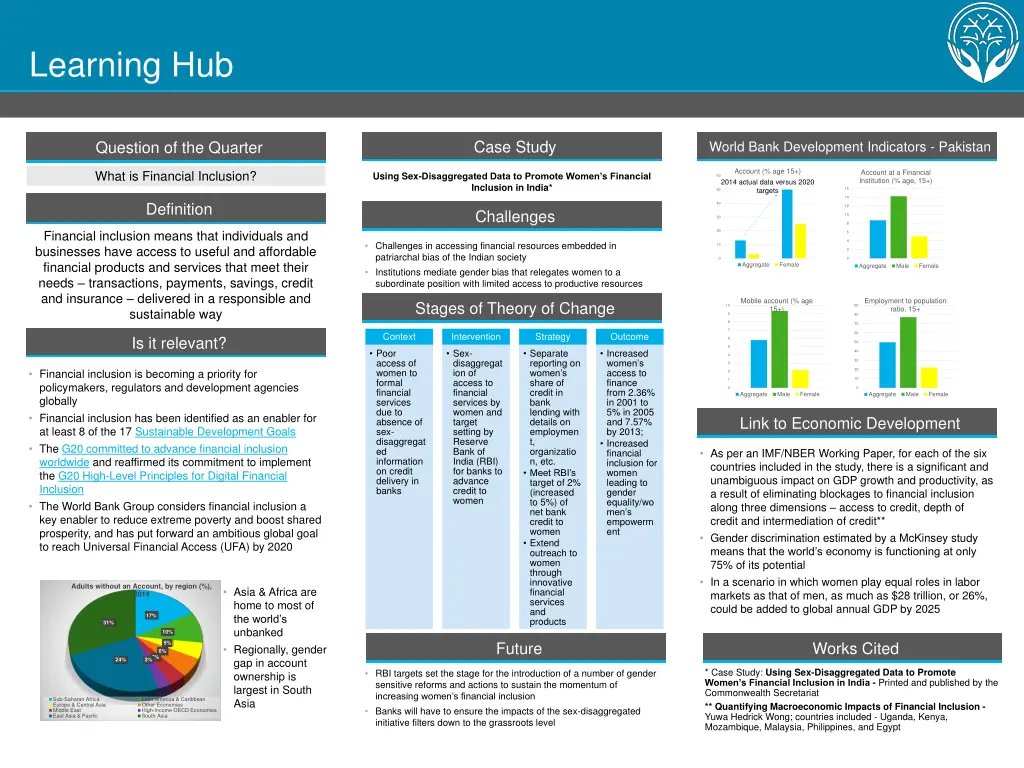 learning hub