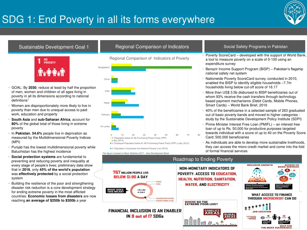 sdg 1 end poverty in all its forms everywhere