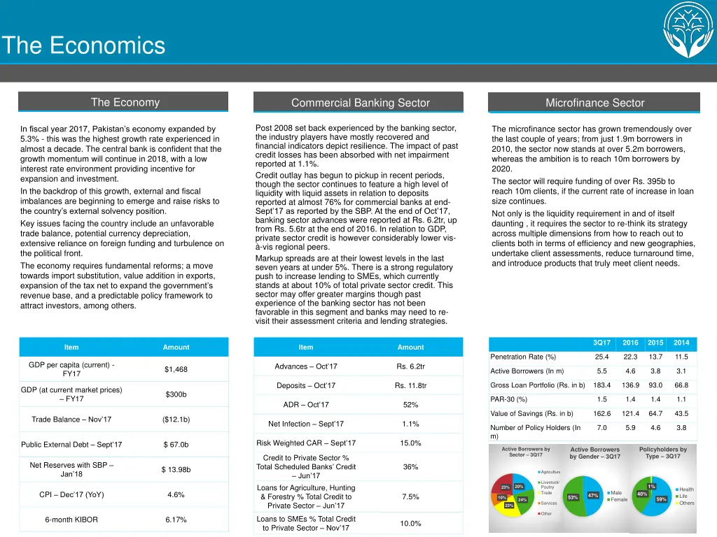 the economics