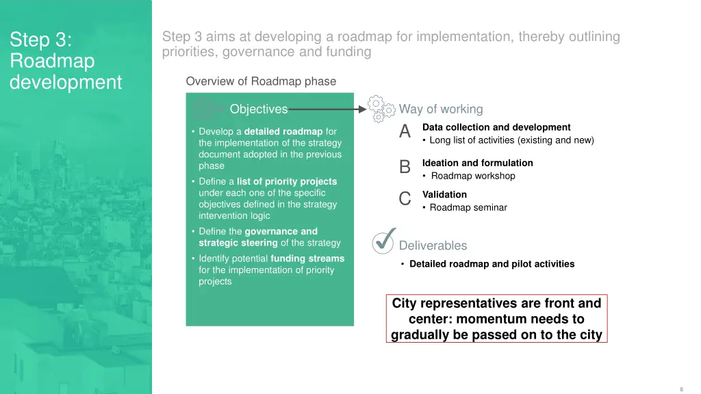 step 3 roadmap development 4