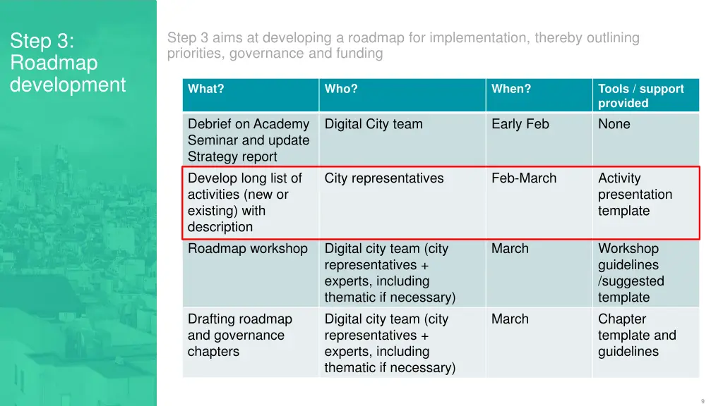 step 3 roadmap development 5