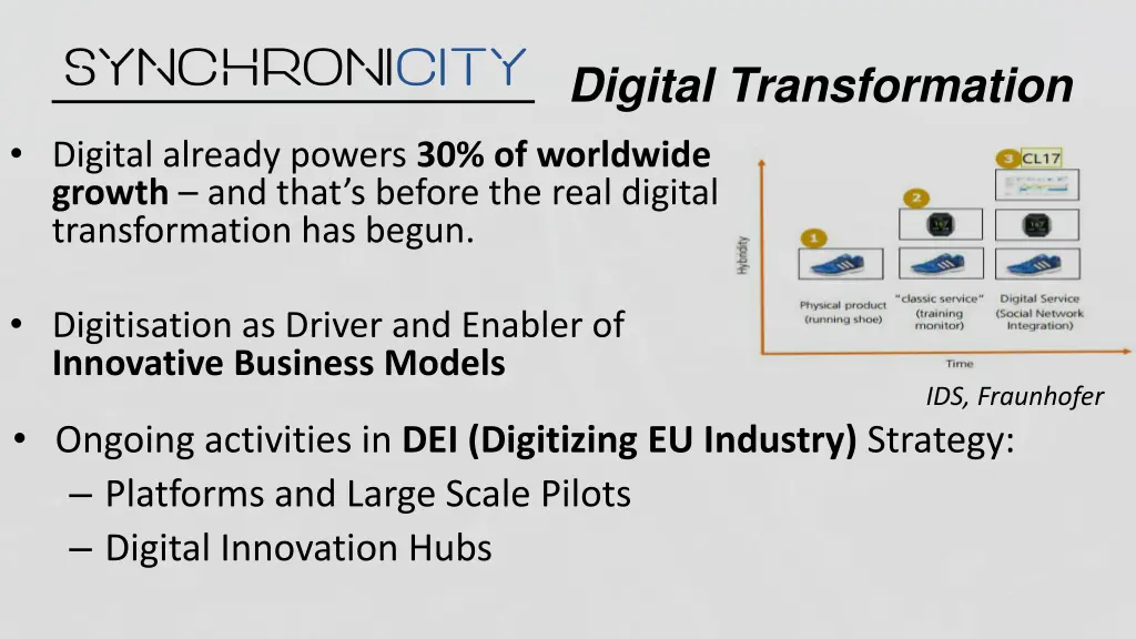 digital transformation