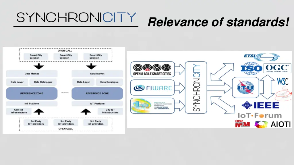 relevance of standards