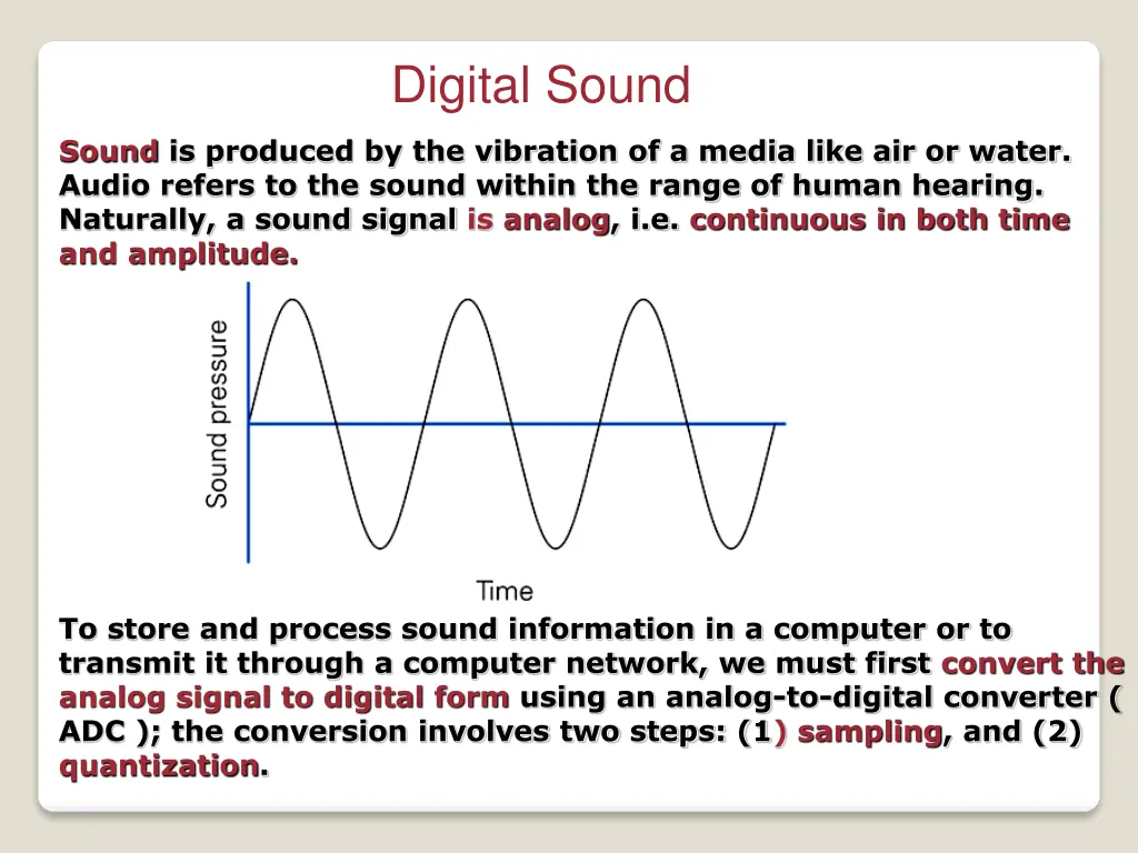 digital sound
