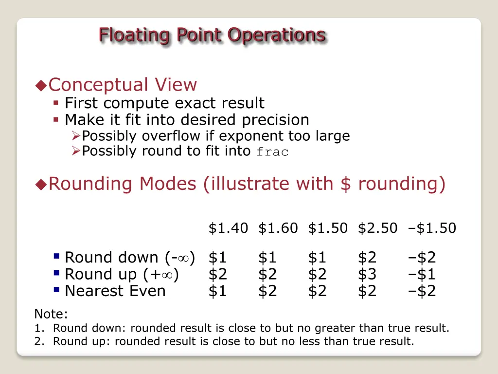 floating point operations